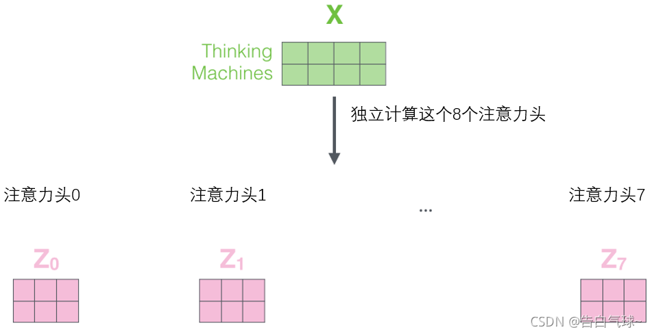 transformer 架构通俗理解 transformer的结构_transformer 架构通俗理解_14