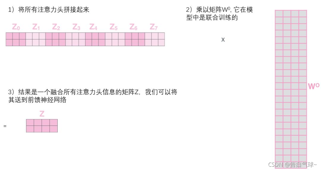 transformer 架构通俗理解 transformer的结构_神经网络_16