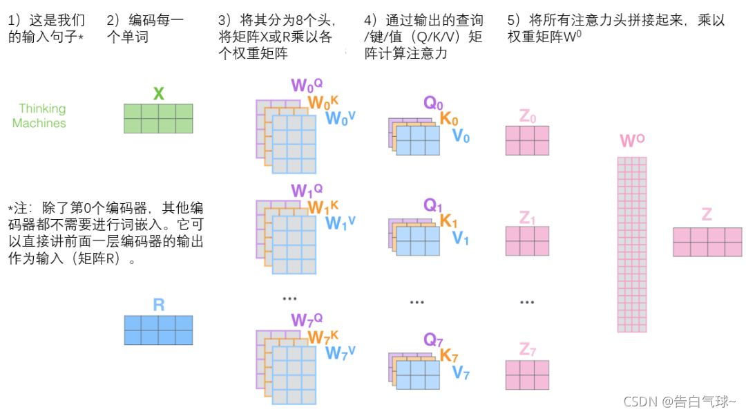 transformer 架构通俗理解 transformer的结构_transformer_17