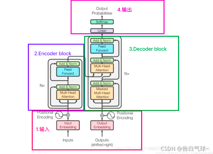 transformer 架构通俗理解 transformer的结构_自然语言处理_23