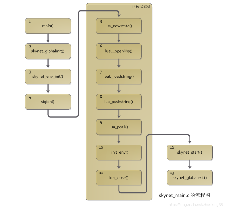 skynet lua占用内存大小 skynet详解,skynet lua占用内存大小 skynet详解_加载,第1张