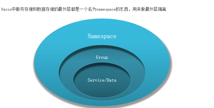 nacos配置若依微服务 nacos多个微服务实例_spring_07