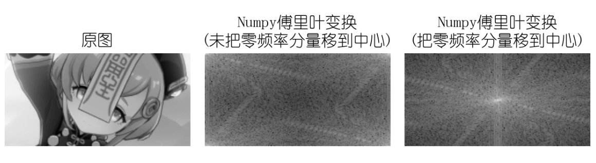 python快速傅里叶逆变换 python傅立叶逆变换_图像处理_06