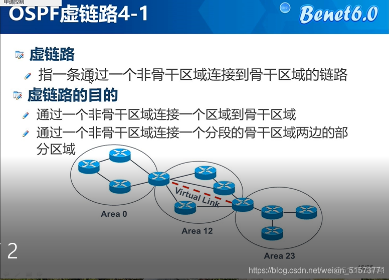 ospf priority命令 ospf命令配置_OSPF_04