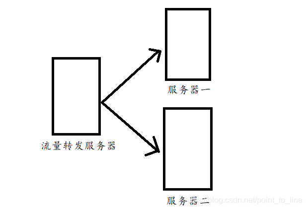 nginx中配置了upstream但服务端口没有带上 nginx upsream,nginx中配置了upstream但服务端口没有带上 nginx upsream_内网,第1张