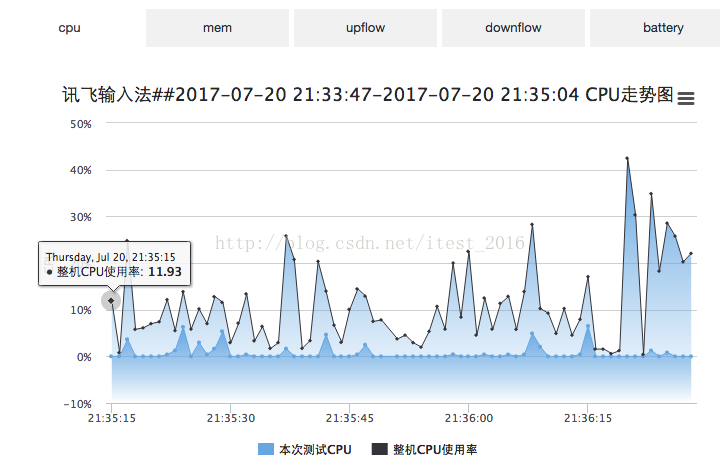 airtest如何对悬浮窗进行定位 itest悬浮窗会检测吗,airtest如何对悬浮窗进行定位 itest悬浮窗会检测吗_手机_03,第3张