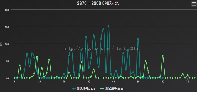 airtest如何对悬浮窗进行定位 itest悬浮窗会检测吗,airtest如何对悬浮窗进行定位 itest悬浮窗会检测吗_app_04,第4张