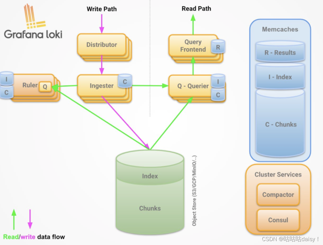 k8s安装nacos 并连接mysql k8s安装loki,k8s安装nacos 并连接mysql k8s安装loki_k8s安装nacos 并连接mysql_02,第2张