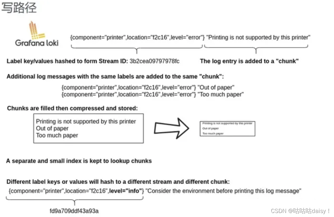 k8s安装nacos 并连接mysql k8s安装loki,k8s安装nacos 并连接mysql k8s安装loki_HTTP_03,第3张