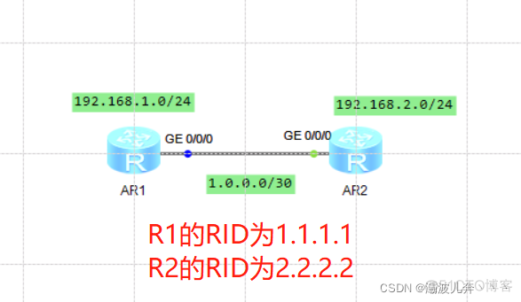 如何发送ospf包 ospf数据包_网络协议