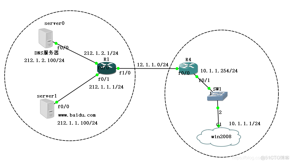 gns3可以模拟vxlan做实验 gns3 webclient_gns3可以模拟vxlan做实验