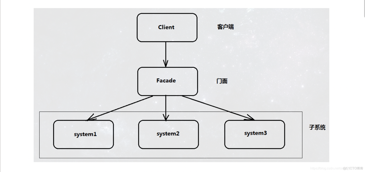 java如何像外暴露一个接口 java外部接口设计_设计模式