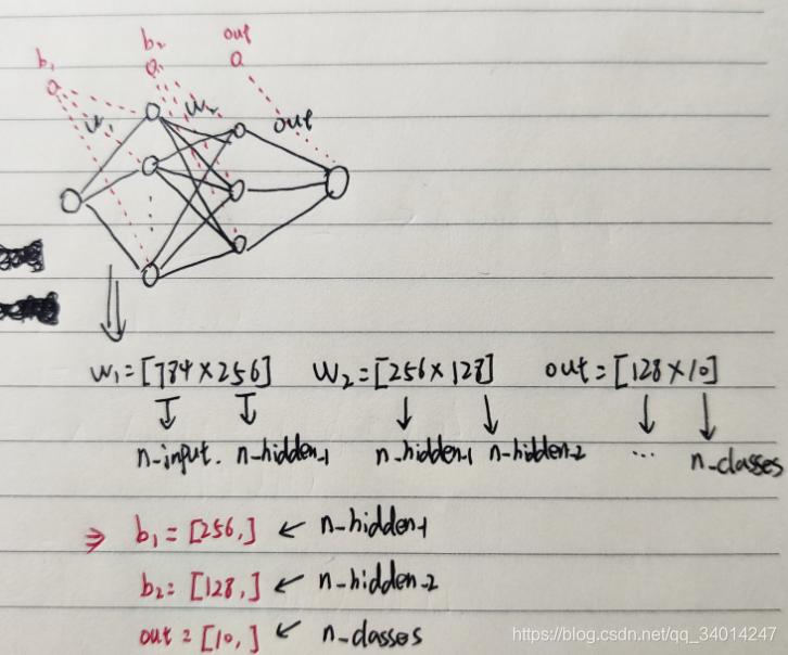 tensorflow 全局常量 tensorflow用法_pytorch