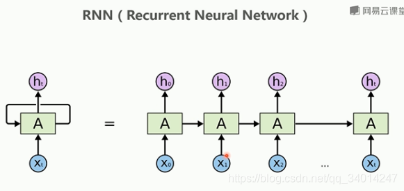 tensorflow 全局常量 tensorflow用法_机器学习_03