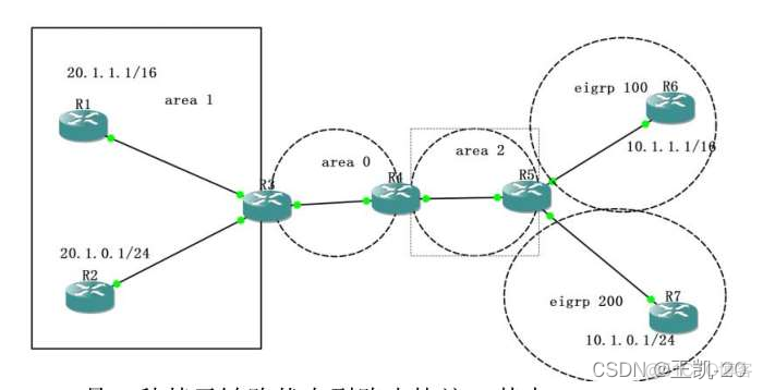 ospf宣告接口还是网段 ospf在接口宣告_OSPF