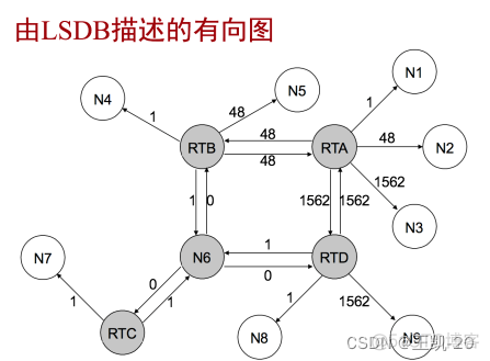 ospf宣告接口还是网段 ospf在接口宣告_R3_12