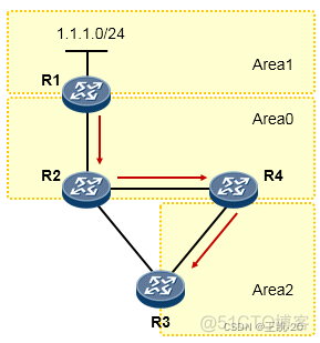 ospf宣告接口还是网段 ospf在接口宣告_ospf宣告接口还是网段_33