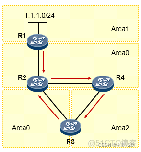 ospf宣告接口还是网段 ospf在接口宣告_网络_34