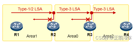 ospf宣告接口还是网段 ospf在接口宣告_ospf宣告接口还是网段_35