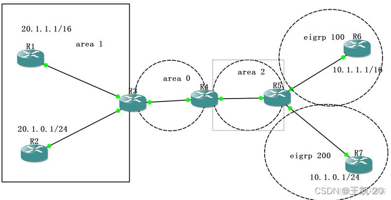 ospf宣告接口还是网段 ospf在接口宣告_OSPF_36