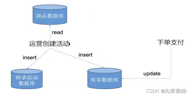 java开发电商项目遇到的问题和解决方法 java电商项目难吗_电商系统_03