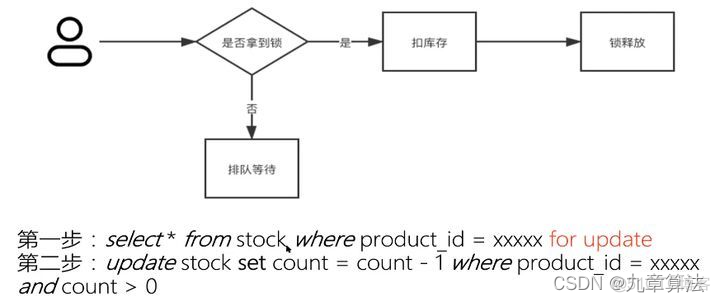 java开发电商项目遇到的问题和解决方法 java电商项目难吗_电商系统_04