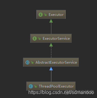 es thread_pool size是啥 threadpoolexcutor参数_任务队列