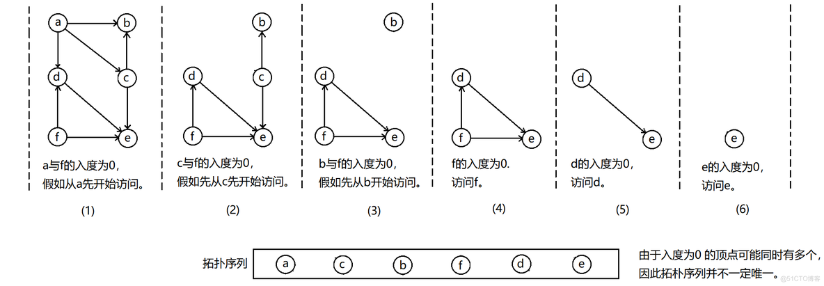 java 拓扑图 开源 拓扑图入门_c++_02