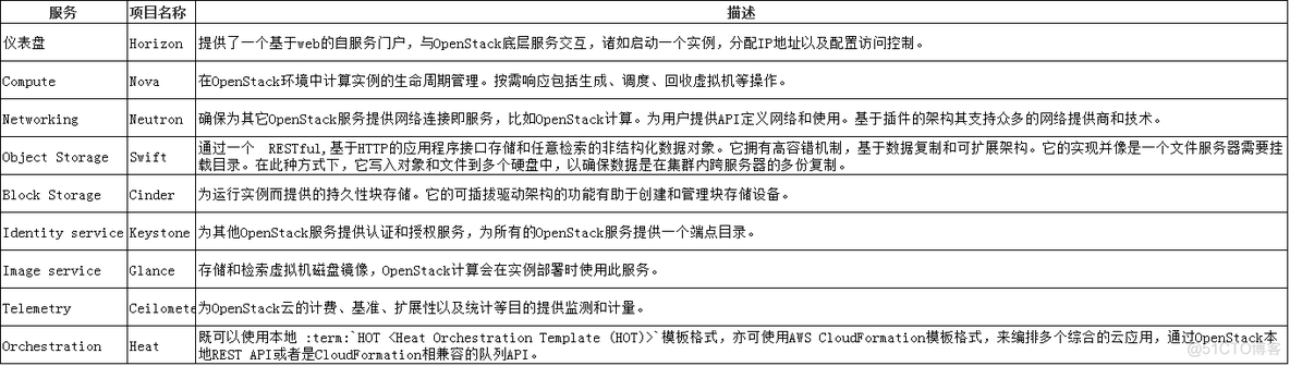 centos7 完整的部署openstack centos7搭建openstack云平台_runtime