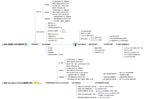 蚂蚁金服 微服务框架 蚂蚁金服微观环境分析_Java_02