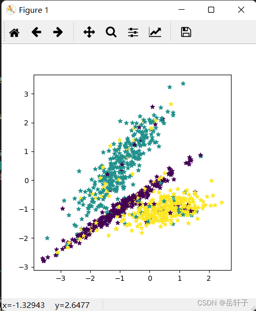 有序多分类logistic模型python案例 有序多分类回归_pytorch