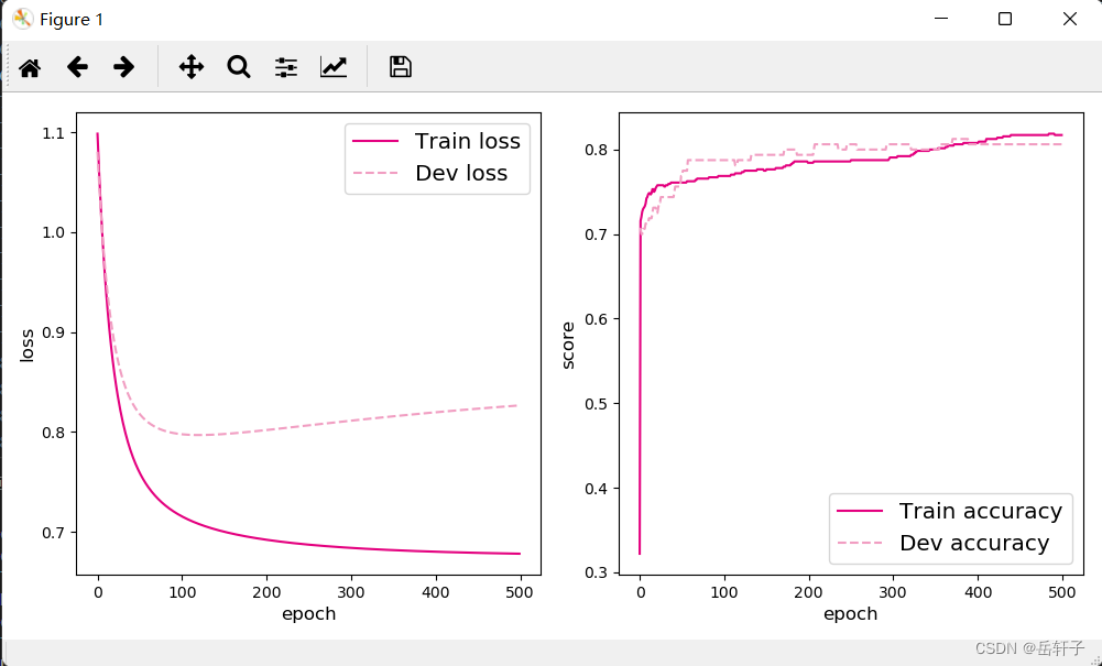 有序多分类logistic模型python案例 有序多分类回归_pytorch_55