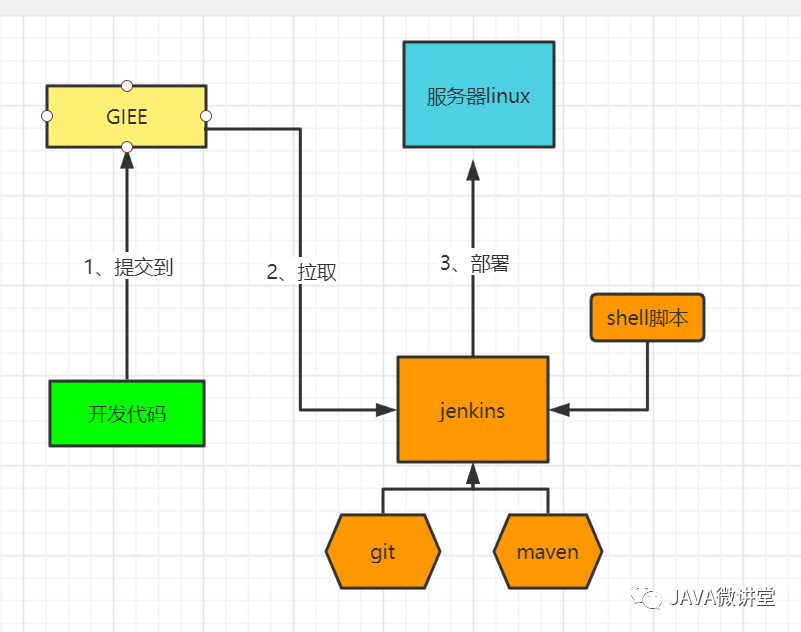 Jenkins构建失败触发通知 jenkins构建是什么意思_jenkins