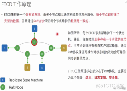 etcd结合grpc etcd原理剖析_数据库