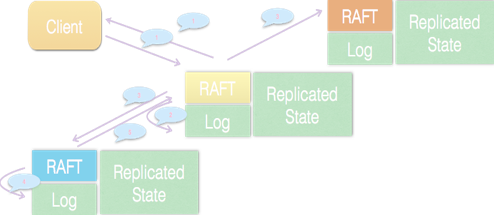 etcd结合grpc etcd原理剖析_状态机_06