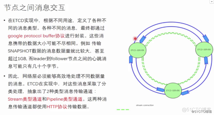 etcd结合grpc etcd原理剖析_状态机_08