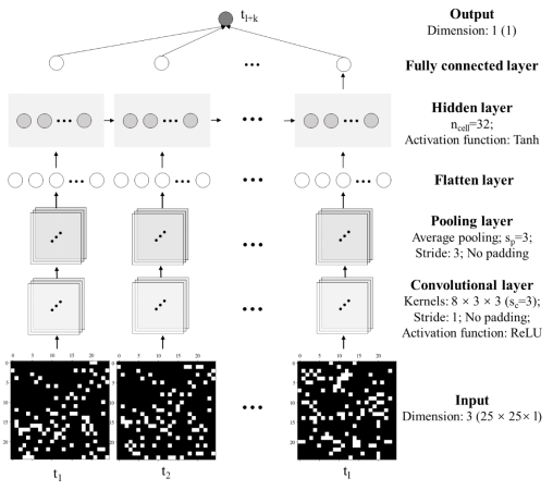 daemon 清华 清华大学nad+_深度学习_02