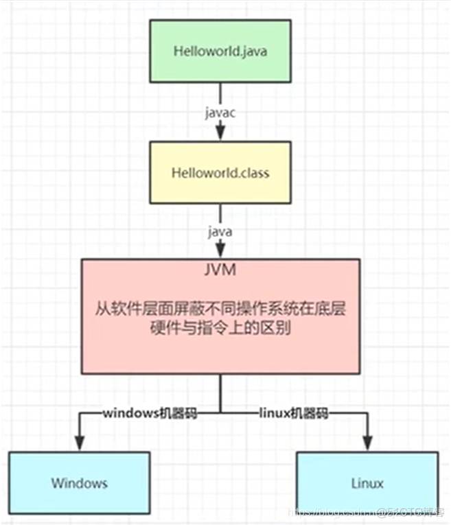 虚拟机部署jar包并用nginx做负载均衡 java虚拟机底层_局部变量_02