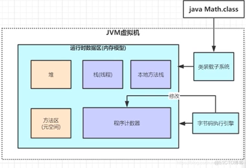 虚拟机部署jar包并用nginx做负载均衡 java虚拟机底层_本地方法_03