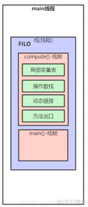 虚拟机部署jar包并用nginx做负载均衡 java虚拟机底层_执行引擎_07