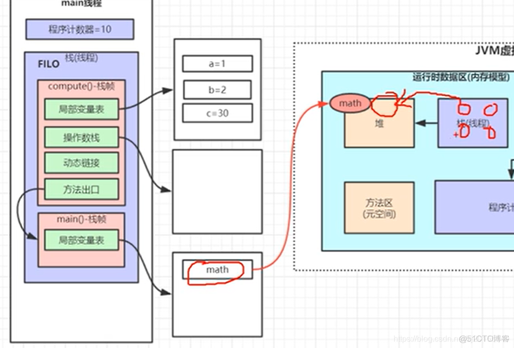 虚拟机部署jar包并用nginx做负载均衡 java虚拟机底层_jvm_10