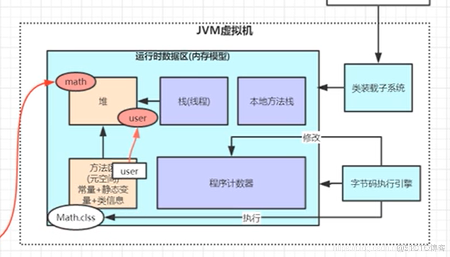 虚拟机部署jar包并用nginx做负载均衡 java虚拟机底层_jvm_12