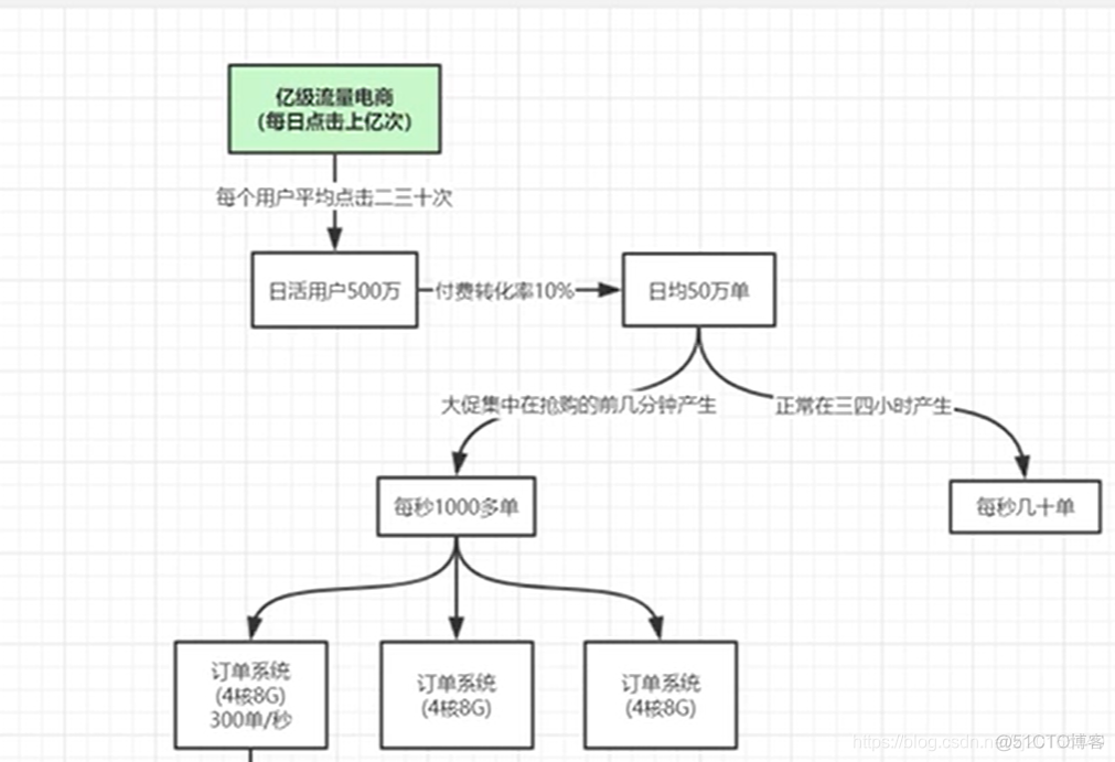 虚拟机部署jar包并用nginx做负载均衡 java虚拟机底层_jvm_17