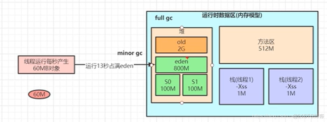 虚拟机部署jar包并用nginx做负载均衡 java虚拟机底层_本地方法_20