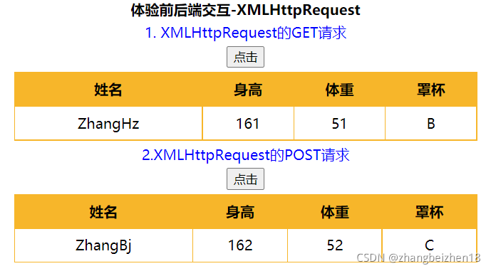 vue 可以直接用在java后端吗 vue一般用什么后端,vue 可以直接用在java后端吗 vue一般用什么后端_ajax_04,第4张