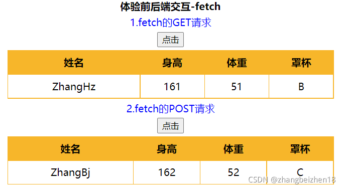 vue 可以直接用在java后端吗 vue一般用什么后端,vue 可以直接用在java后端吗 vue一般用什么后端_ajax_07,第7张