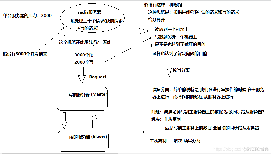 redis pubsub 广播数据 redis广播模式_linux_04