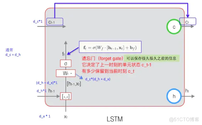 LSTM模型如何自回归预测 lstm 回归_反向传播_13