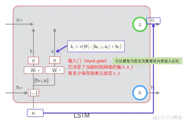 LSTM模型如何自回归预测 lstm 回归_Memory_14