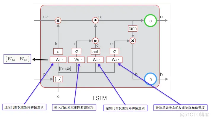 LSTM模型如何自回归预测 lstm 回归_Memory_23